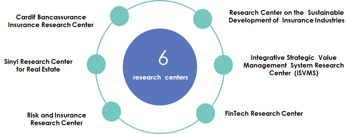 Research Centers